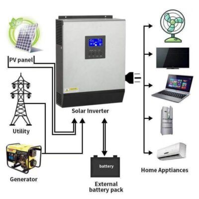 Thiết bị Inverter cho hệ thống điện năng lượng mặt trời.