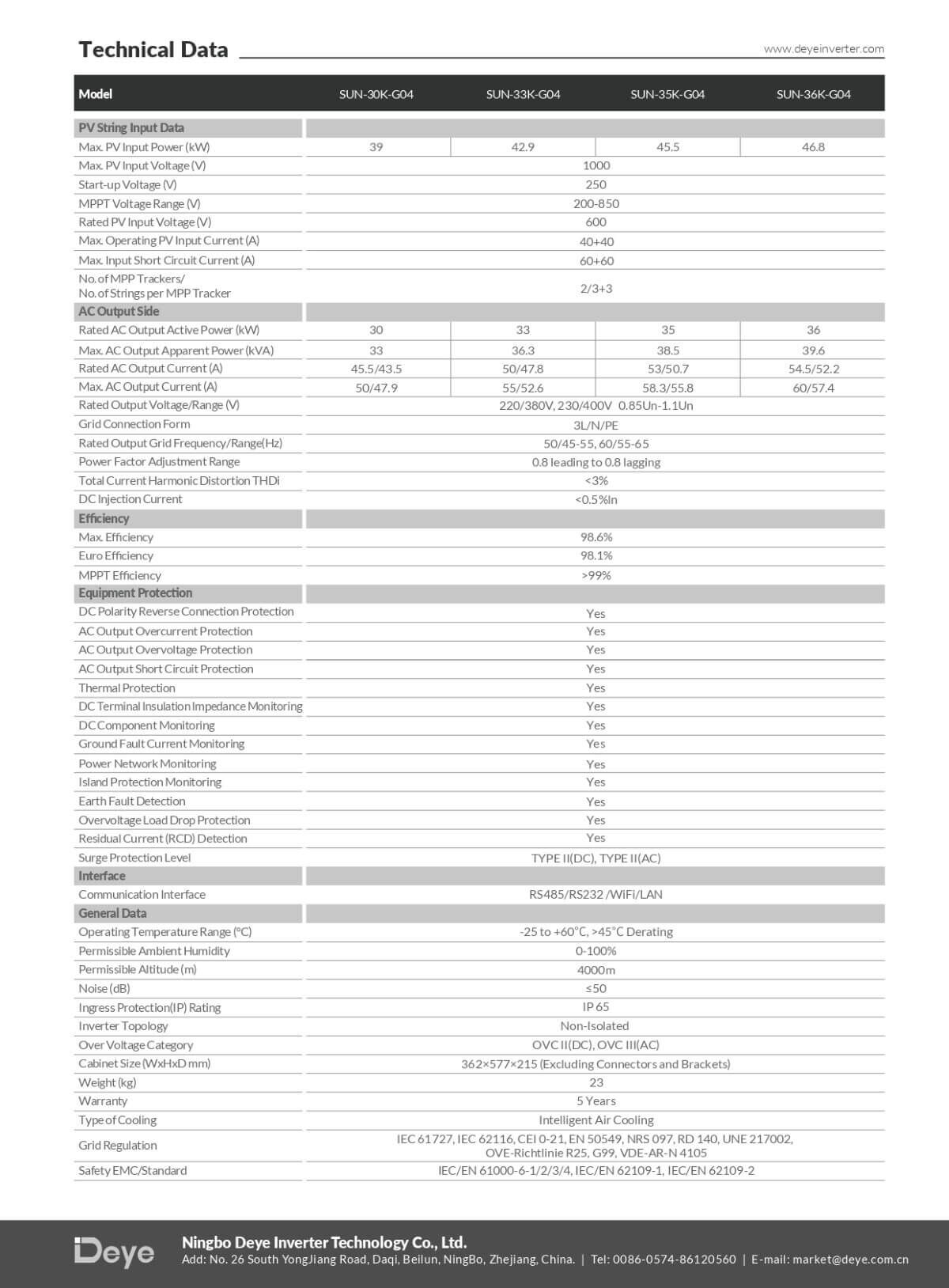 Datasheet Deye SUN-30K-G04 30kW