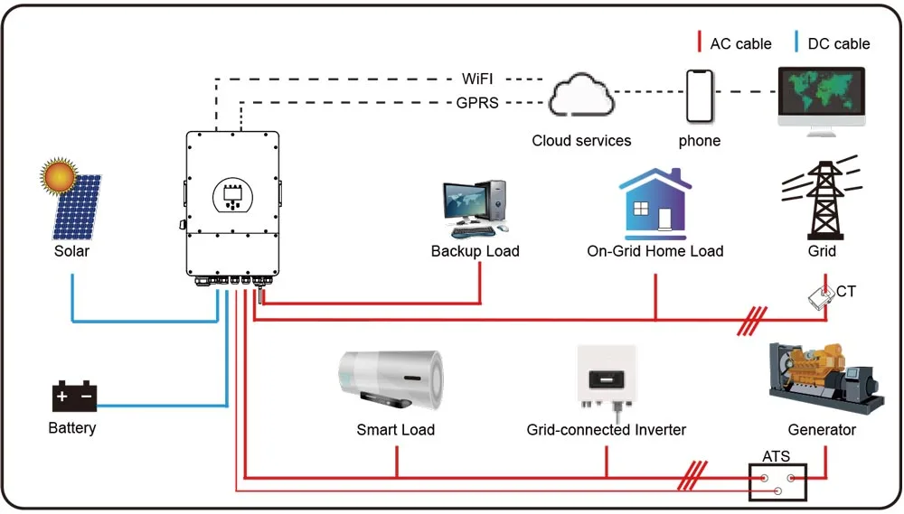 Sơ đồ hoạt động Inverter Hybrid Deye
